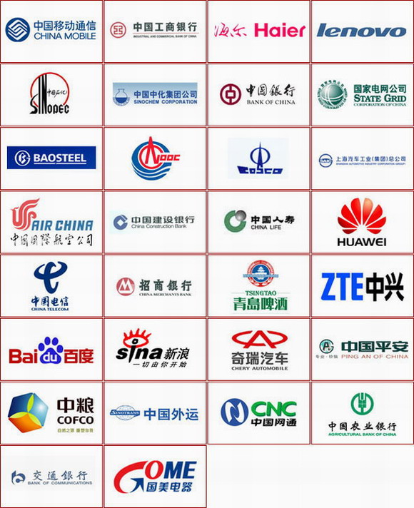 中国与世界10大品牌之比较