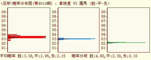 購彩:競彩足球競彩籃球勝負彩任選九半全進球大樂透排列三排列五七星