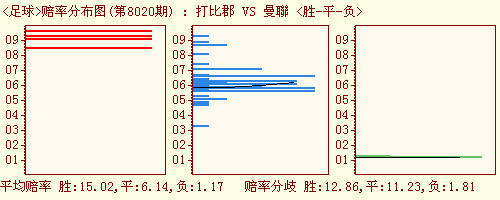 購彩:競彩足球競彩籃球勝負彩任選九半全進球大樂透排列三排列五七星