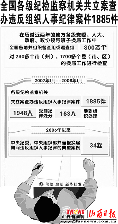 全国各级纪检监察机关共立案查办违反组织人(图)