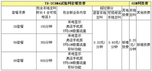 中国移动目前tdscdma3g网络资费标准