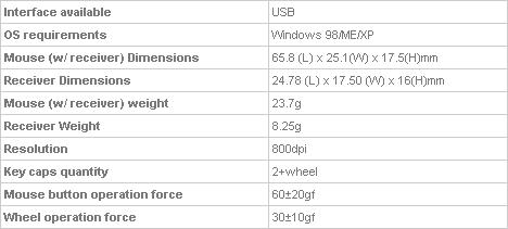 ASUSС2.4GHz