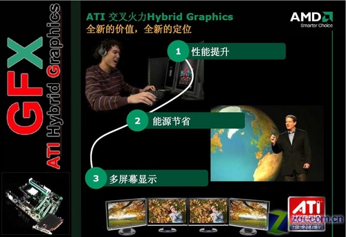 看高清 跑卡丁 玩魔兽 独显/集显该选谁 