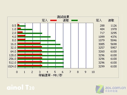 TVTģMP4մ ŵT20 