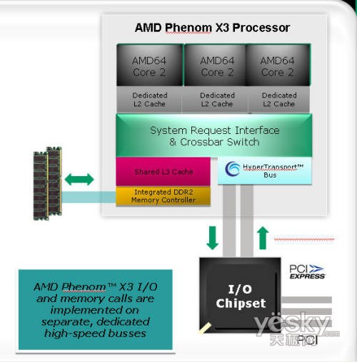 AMD˴ܹͼ