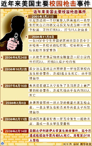 16日,美国弗吉尼亚理工大学学生赵承熙在校园开枪打死32人后饮弹自尽