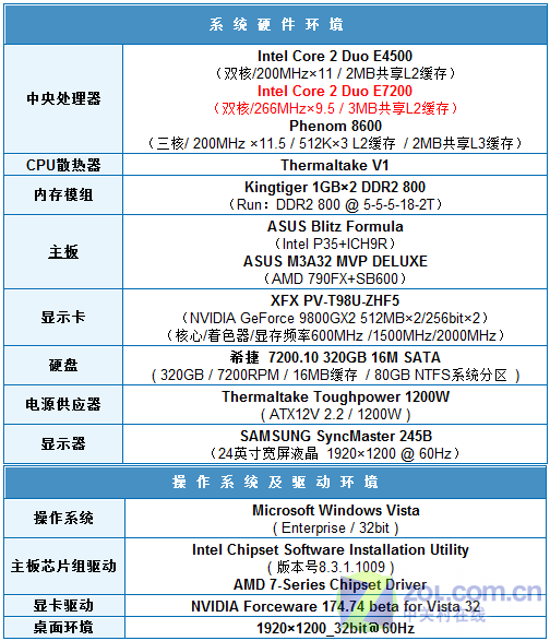 45nmռȷ 2 E7200AMD 