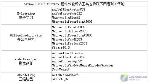 45nmռȷ 2 E7200AMD 