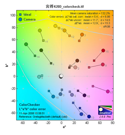 ˮ 1460رK20D 