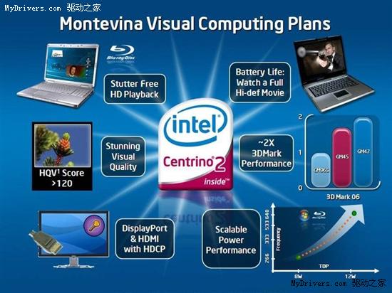 Intel迅驰2笔记本性能独家测试