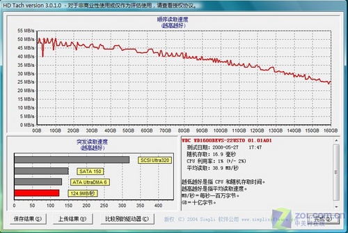 14Ӣ˫˶ R640 