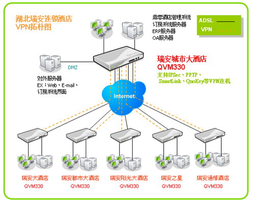 瑞安连锁酒店vpn网络拓扑图