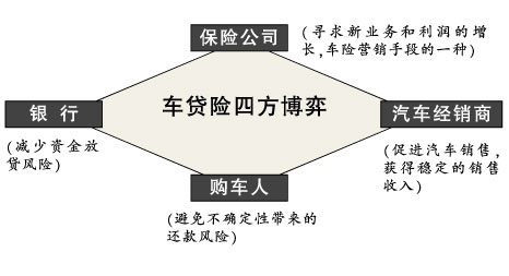 理財頻道 投資寶典 不同保險公司對於購買的車險險種有所不同,有的