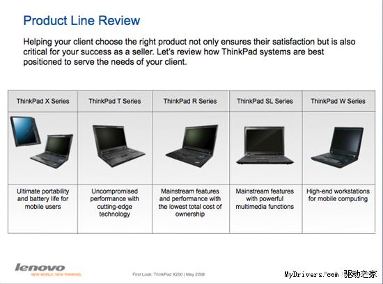 ThinkPad X200/SLȫϵƷع