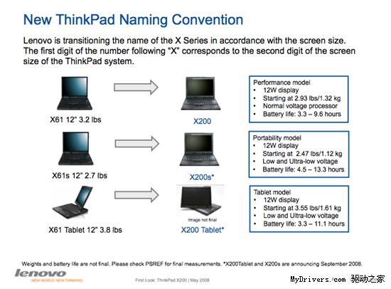 ThinkPad X200/SLȫϵƷع