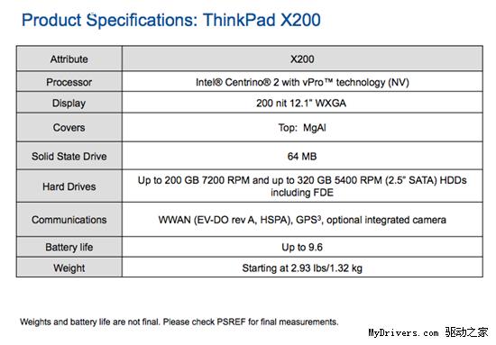 ThinkPad X200/SLȫϵƷع