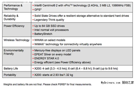 ThinkPad X200/SLȫϵƷع