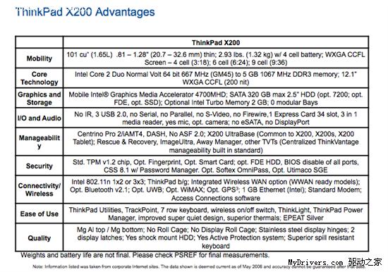 ThinkPad X200/SLȫϵƷع