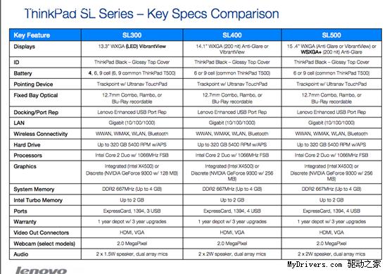 联想ThinkPad X200/SL等全系列新品曝光