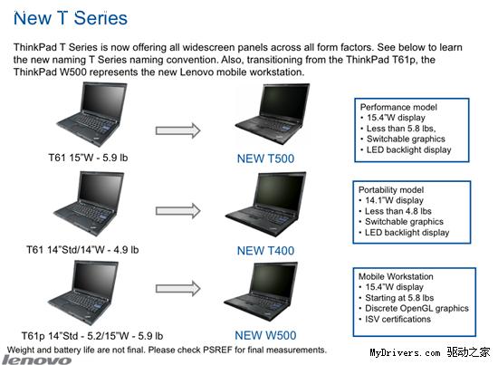 ThinkPad X200/SLȫϵƷع