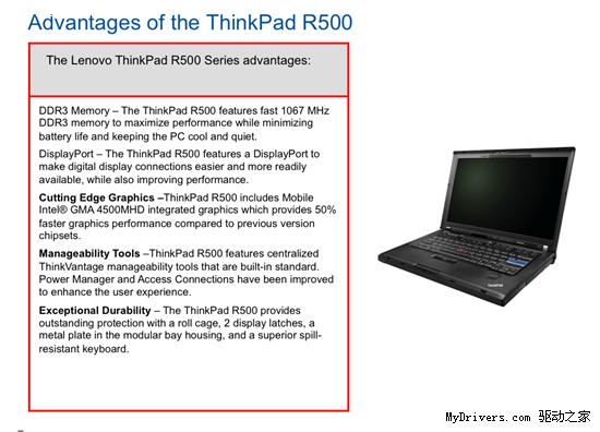 ThinkPad X200/SLȫϵƷع