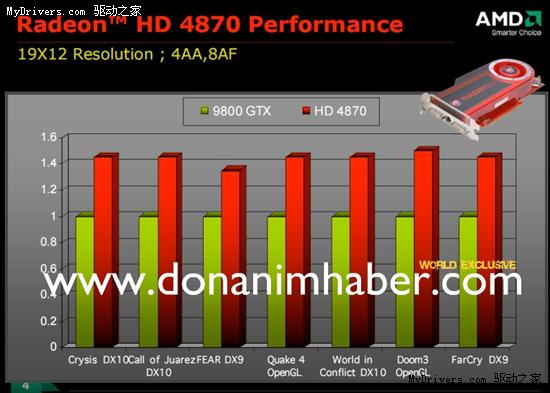 Radeon HD 4870/4850ٷϷܱ