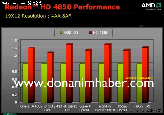 Radeon HD 4870/4850ٷϷܱ