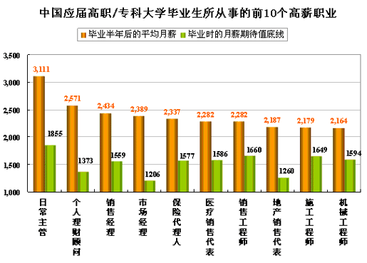 北京好的职业院校_北京哪家职业学院最好_北京职业学院排名