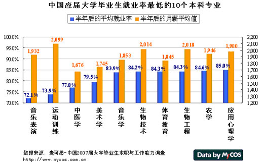 廣西?？粕虅沼⒄Z哪個學校好_中國最好的?？茖W校_藝術類?？朴心男┖每嫉膶W校