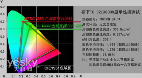 IPS-Aǿ Һ32LX800D