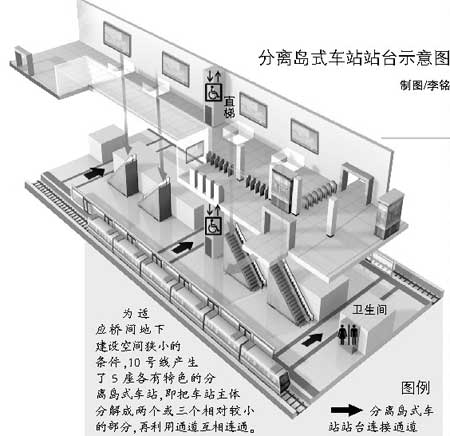 地铁站岛式三层图解图片