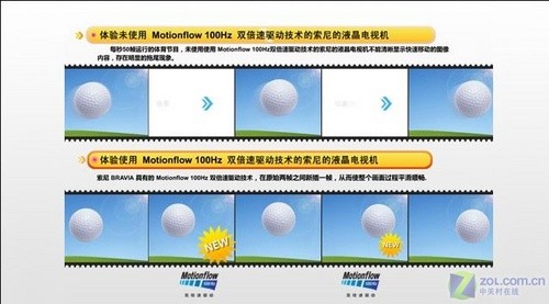 奥运换平板必看!电视主流技术大揭秘 