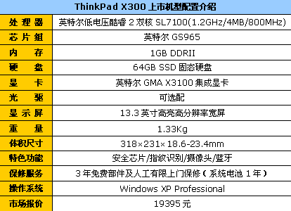 ᱡ13ӢThinkPad X300ٽ405