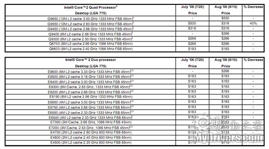 Intel´۸45nm߿