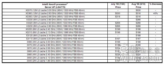 Intel´۸45nm߿