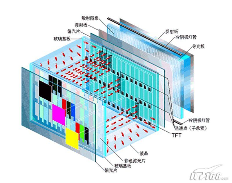 液晶电视机结构分解图图片