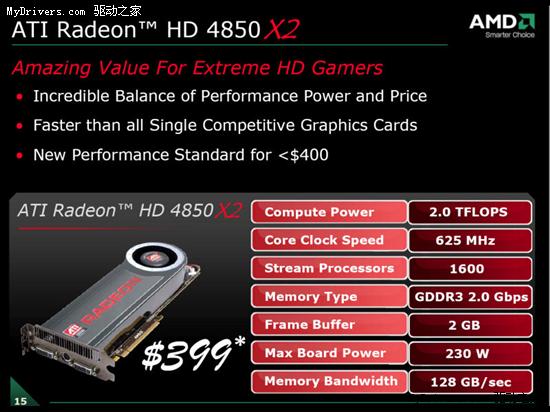 Radeon HD 4870 X2ʽ 춨ߵλ