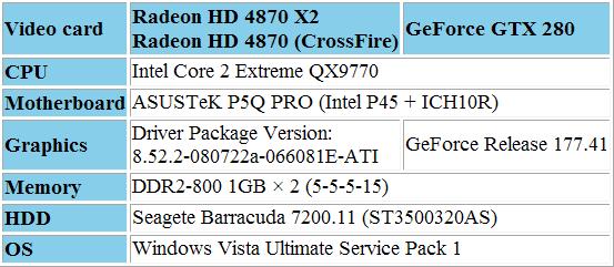 Radeon HD 4870 X2ʽ 춨ߵλ