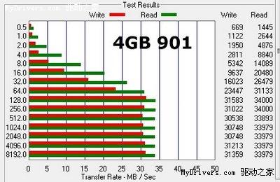 ˶Eee PC 1000 vs 901̬Ӳ̲