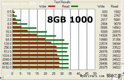 ˶Eee PC 1000 vs 901̬Ӳ̲