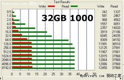 ˶Eee PC 1000 vs 901̬Ӳ̲