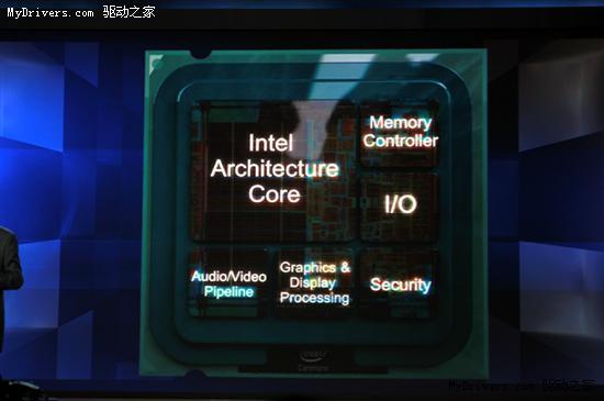 Intelҵ׿x86ܹѵӴ