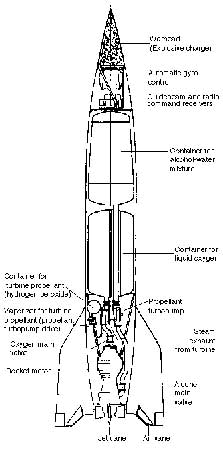 火箭弹的结构图图片
