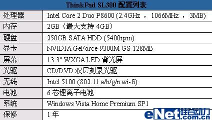 ǱˣThinkPad SL300