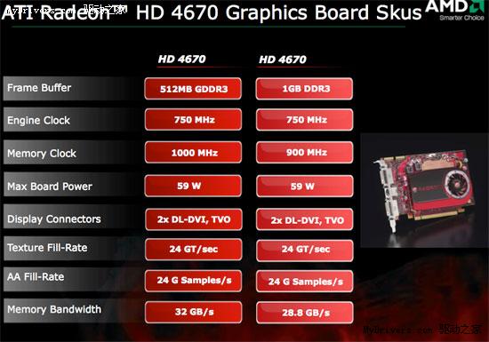 amd正式发布新一代主流显卡radeon hd 4600