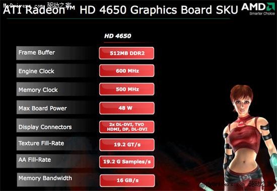 AMDʽһԿRadeon HD 4600