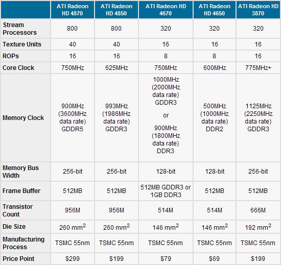 AMDʽһԿRadeon HD 4600