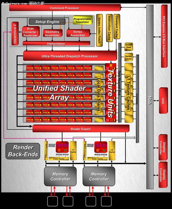 AMDʽһԿRadeon HD 4600