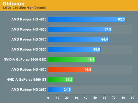 AMDʽһԿRadeon HD 4600