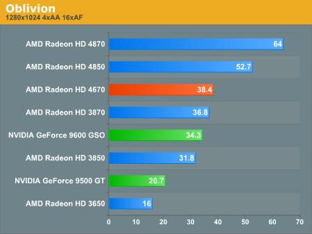 AMDʽһԿRadeon HD 4600